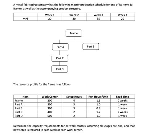 a metal fabricating company has the following master production schedule|Answered: PART Frame WC200 Week MPS A WC300 B.